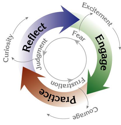 change_model
