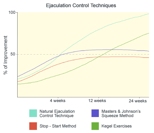 ejaculation_control_tech_b