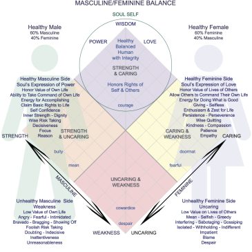 masculine feminine balance