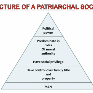 Structure of Patriarchal Society