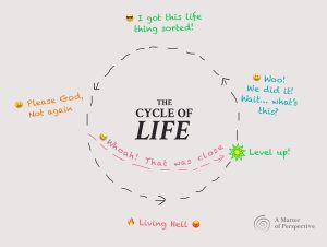 thecycleoflife