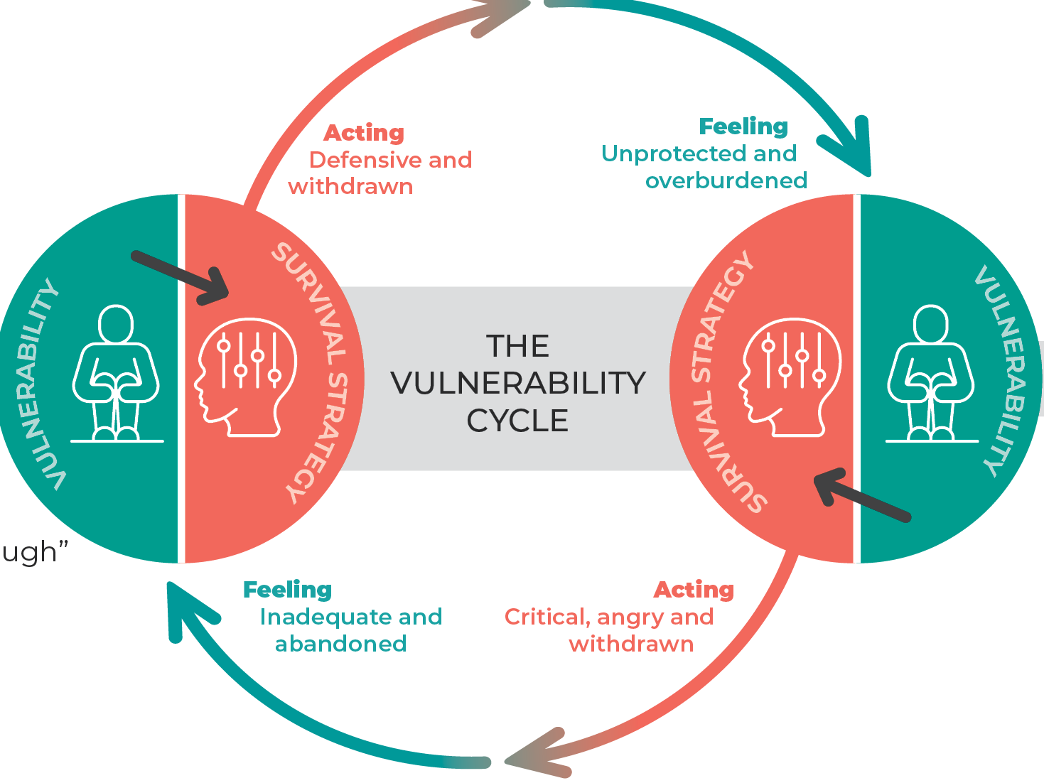 vulnerabilitycycle