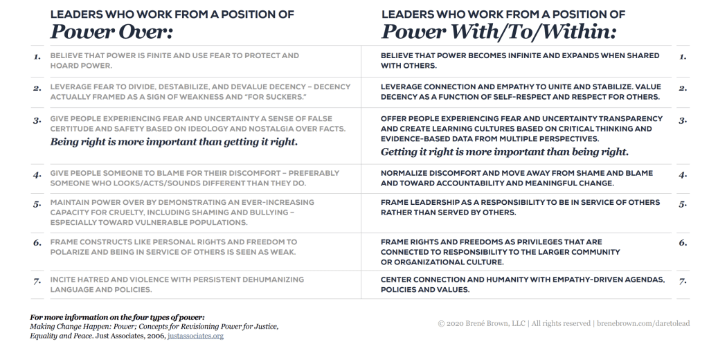 Power-Over-in