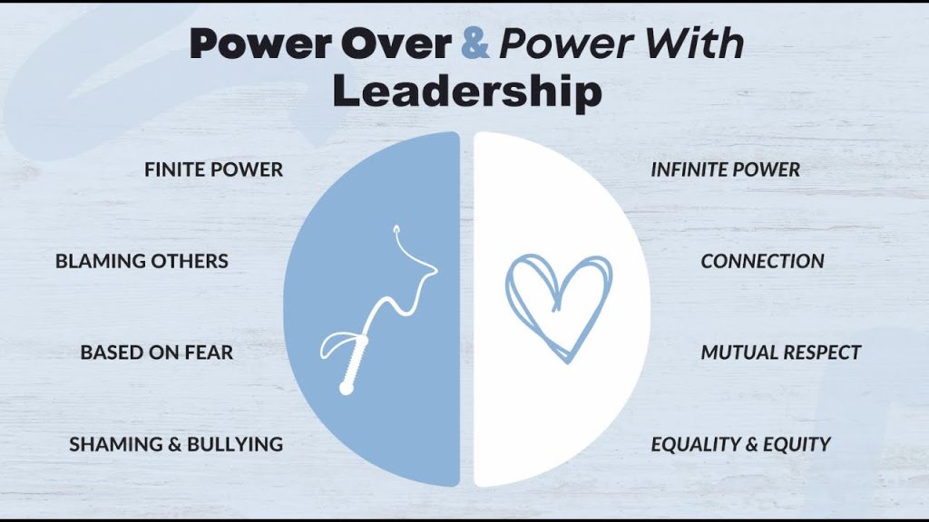 poweroverpowerwith