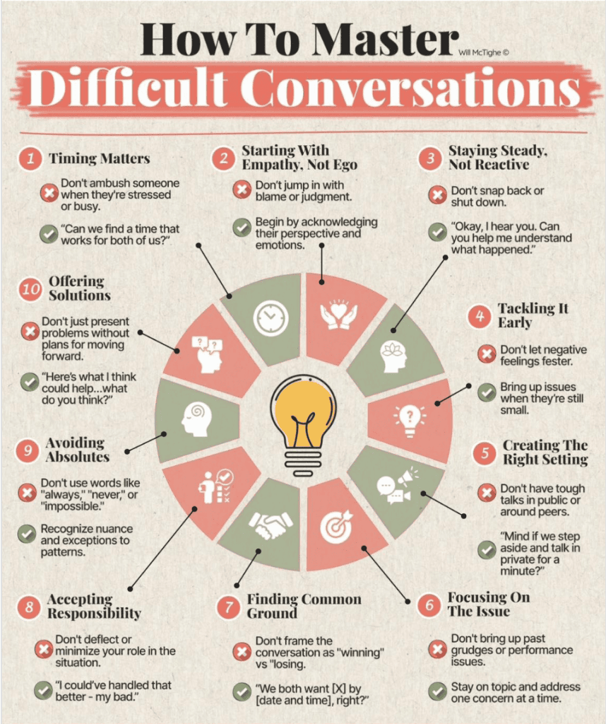 The purpose of difficult conversations